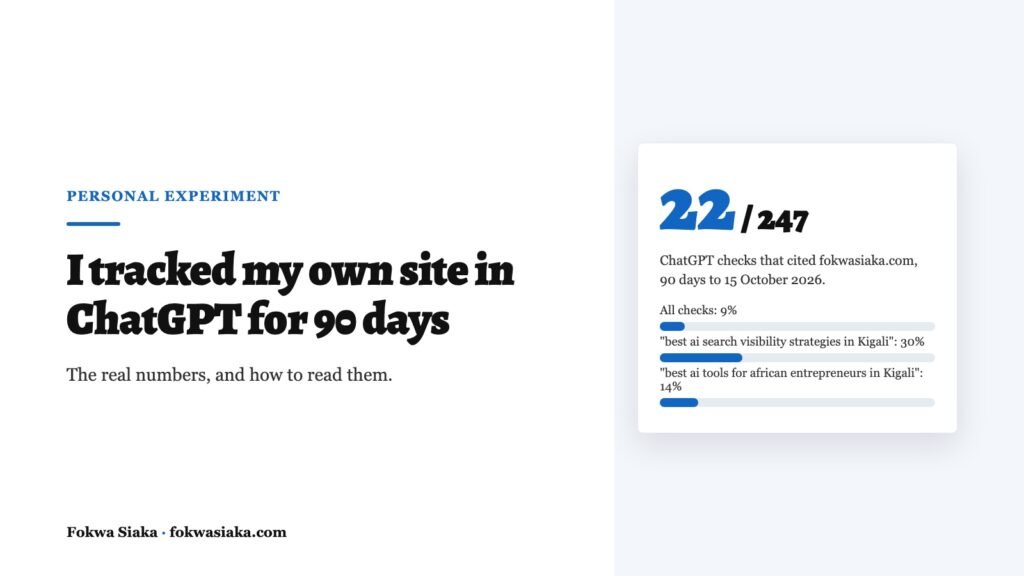 ChatGPT cited fokwasiaka.com in 22 of 247 checks over 90 days to 15 October 2026: 9% overall, 30% and 14% on two Kigali questions.